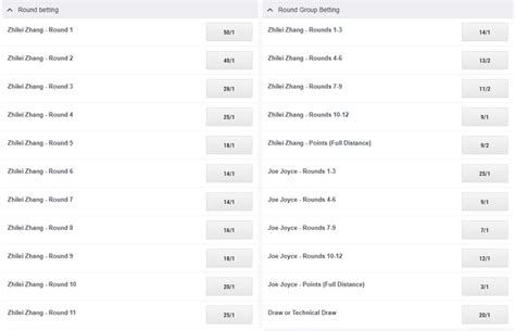 ladbrokes boxing|Boxing Betting Odds .